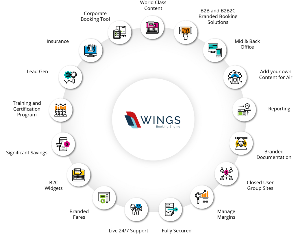 WINGS Booking Engine Benefits